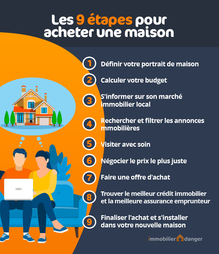 Achat appartement Guide complet pour réussir votre acquisition Tout